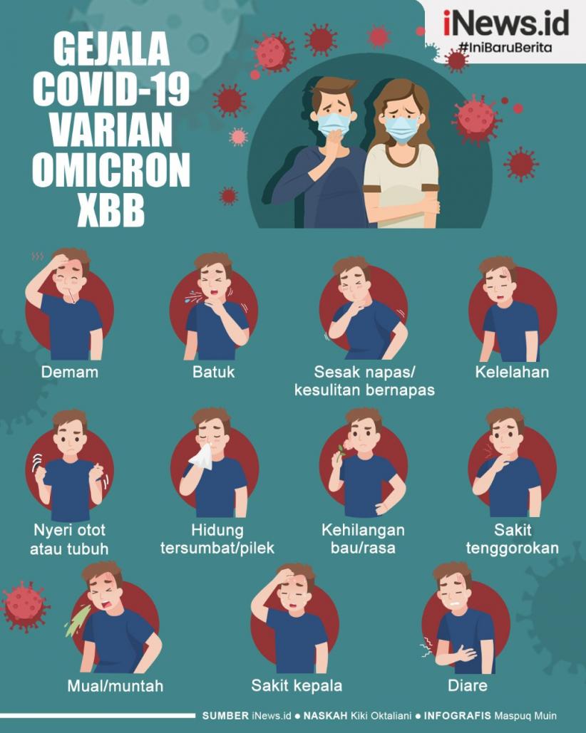 Infografis Gejala Covid-19 Varian Omicron XBB yang Harus Diwaspadai