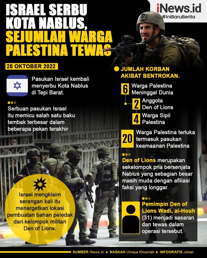 Infografis Israel Serbu Kota Nablus, Sejumlah Warga Palestina Tewas