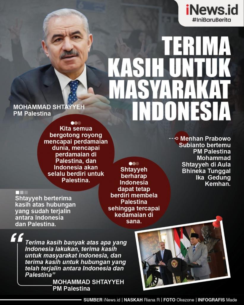 Infografis PM Palestina Shtayyeh Bertemu Menhan Prabowo