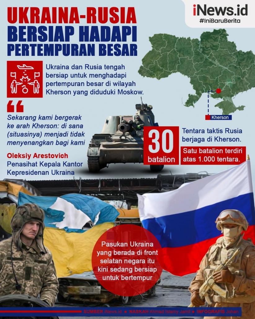 Infografis Ukraina-Rusia Bersiap Hadapi Pertempuran Besar di Kherson