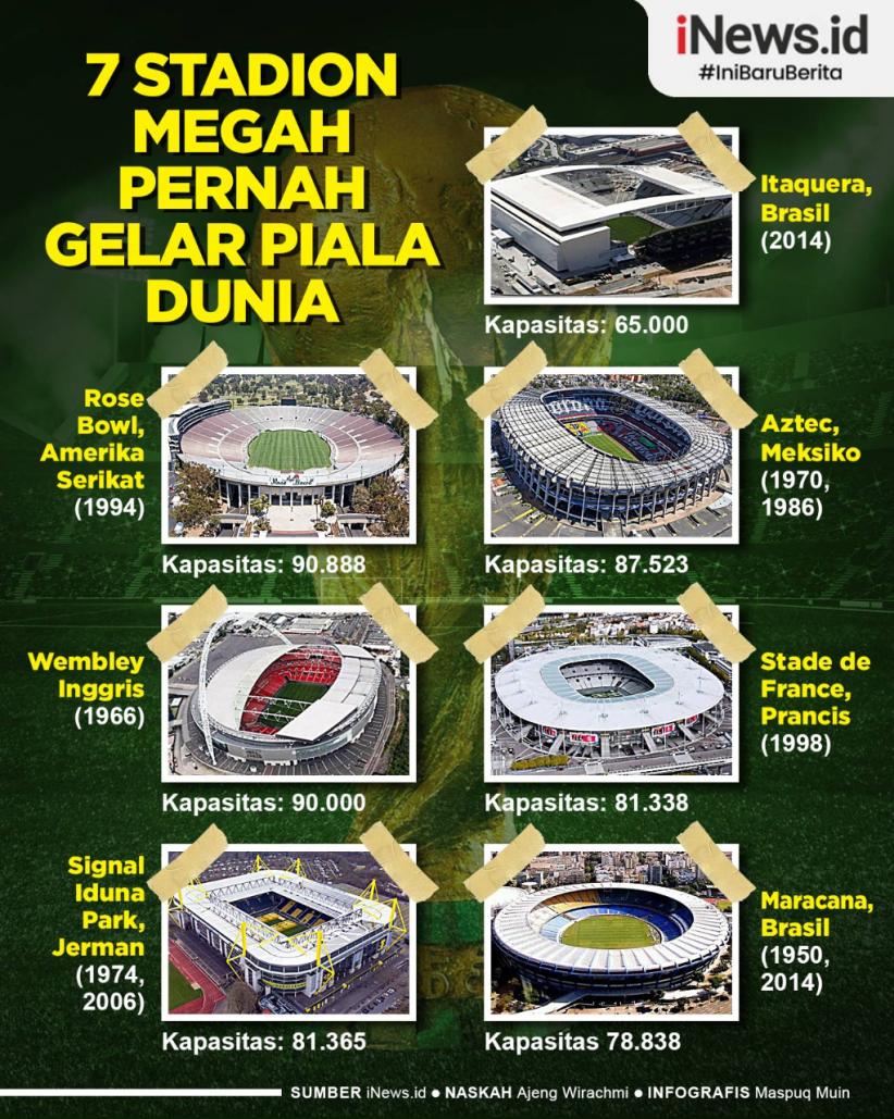 Infografis 7 Stadion Megah yang Pernah Gelar Piala Dunia
