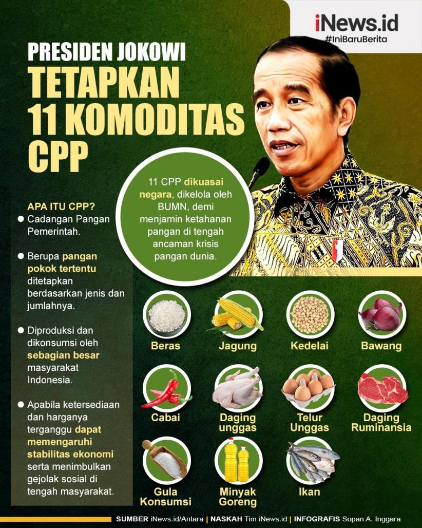 Infografis Presiden Jokowi Tetapkan 11 Komoditas Cadangan Pangan Pemerintah