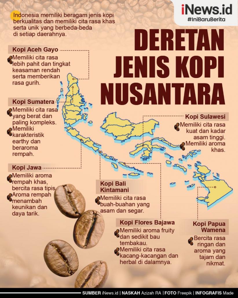 Infografis Deretan Jenis Kopi Nusantara Yang Khas