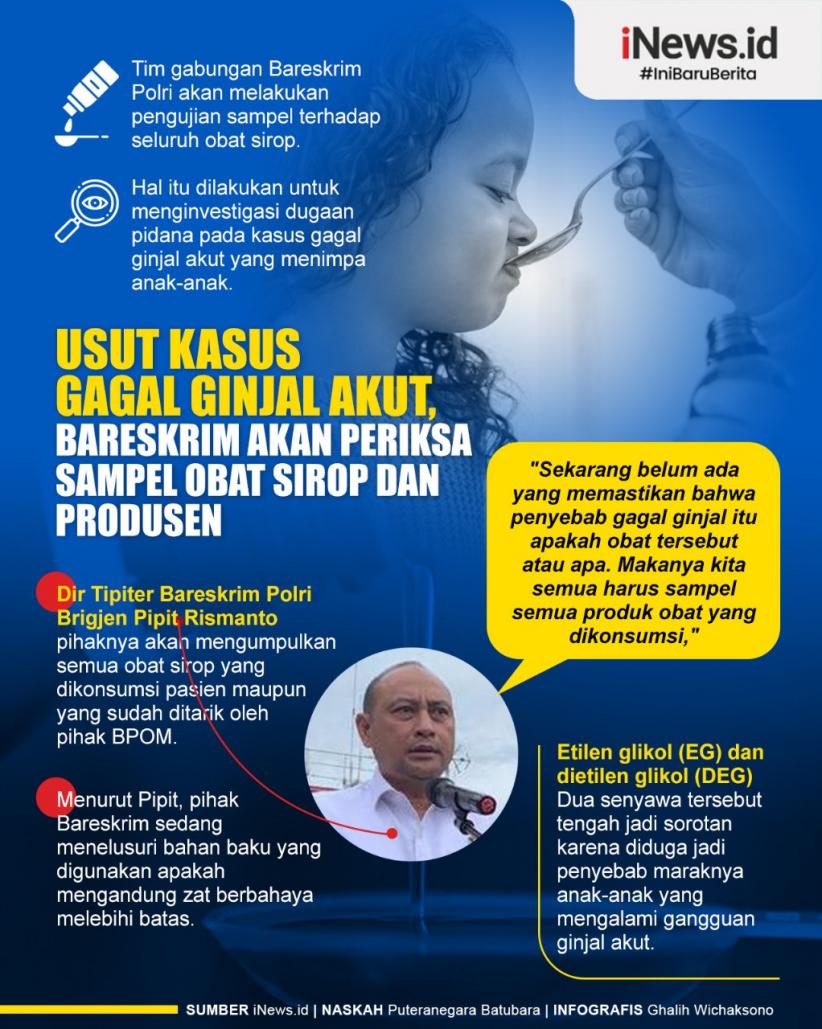 Infografis Bareskrim Akan Periksa Sampel Obat Sirop dan Produsen