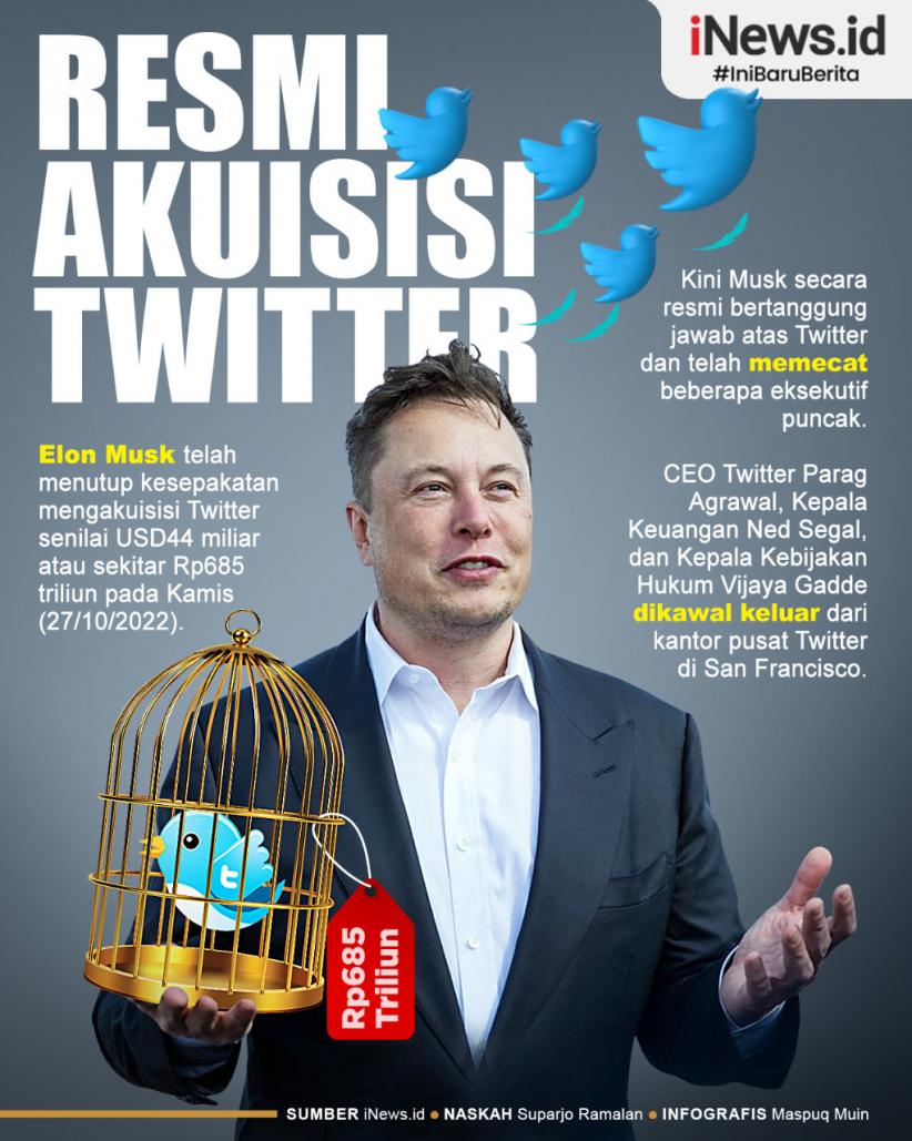 Infografis Elon Musk Resmi Akuisisi Twitter
