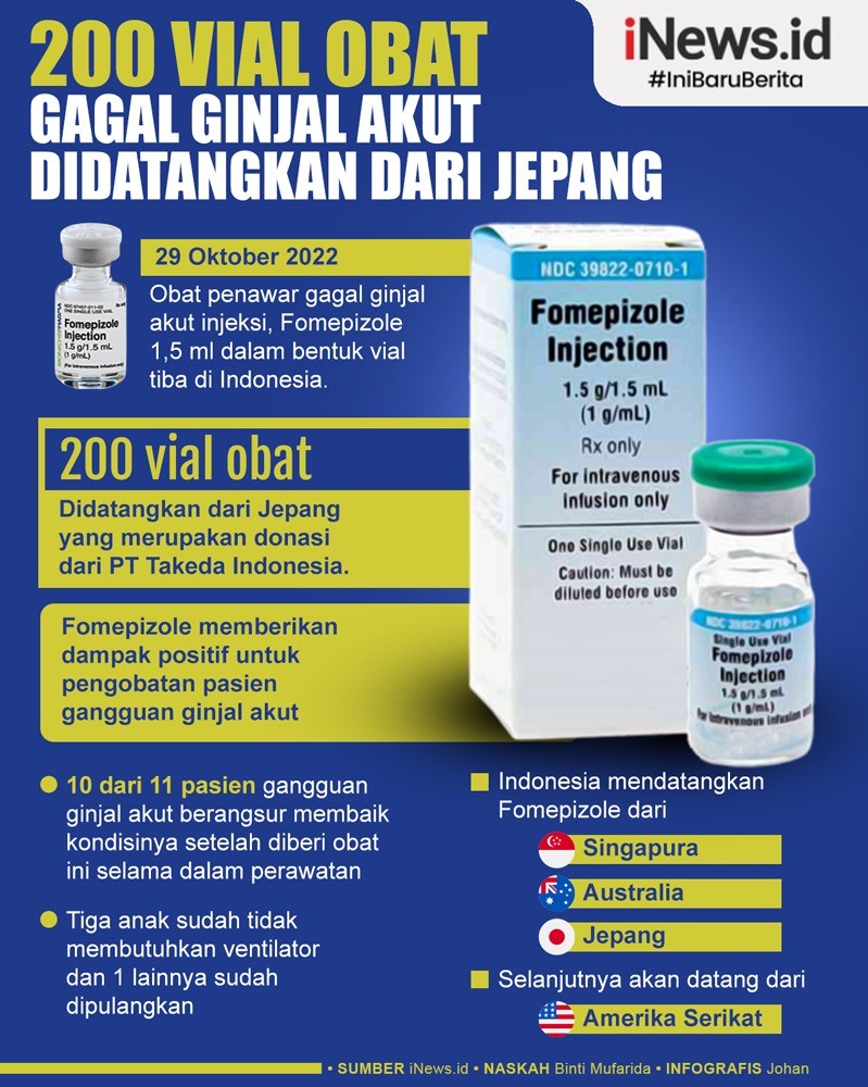 Infografis Obat Penawar Gagal Ginjal Akut Tiba di Indonesia