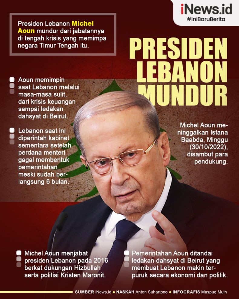 Infografis Presiden Lebanon Michel Aoun Mundur