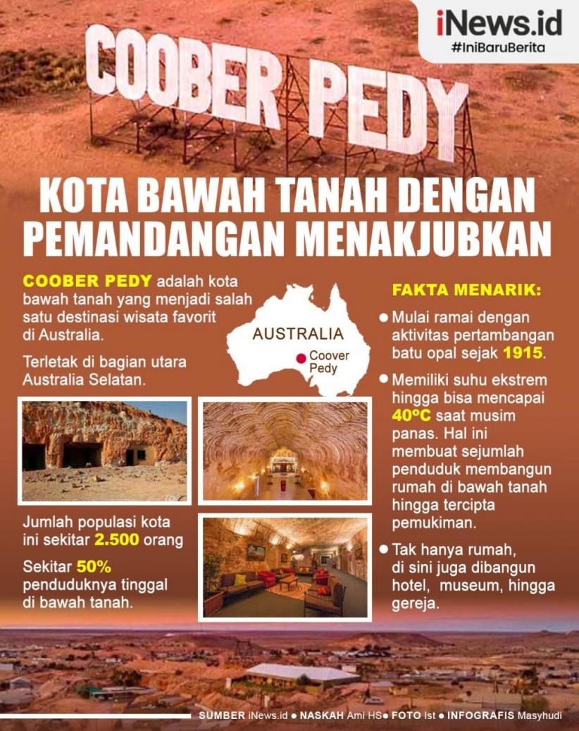 Infografis Kota Bawah Tanah Coober Pedy yang Menakjubkan