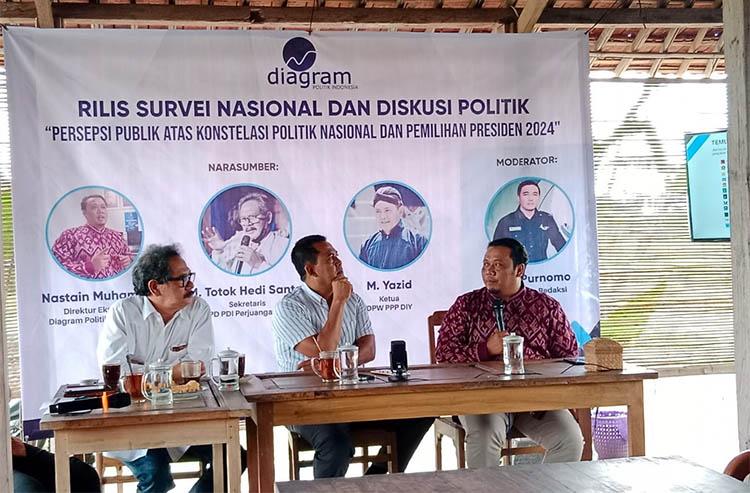Hasil Survei Diagram Politik Indonesia, Partai Perindo Ada di Urutan 8