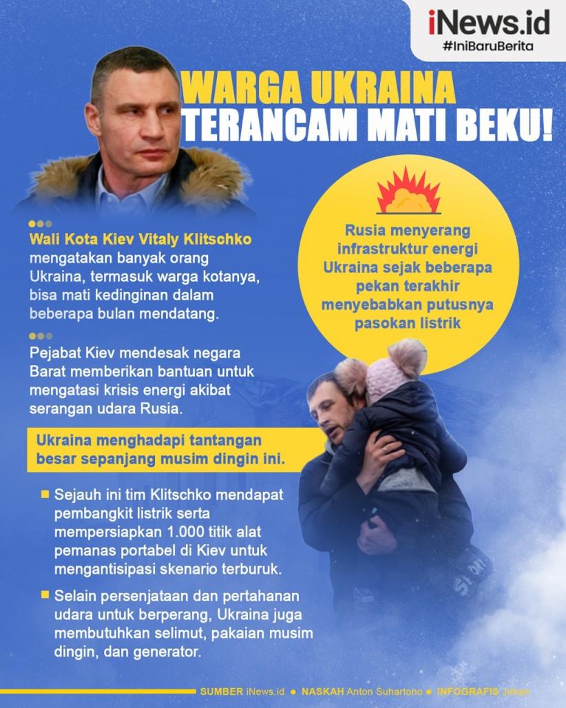 Infografis Warga Ukraina Terancam Mati Beku!