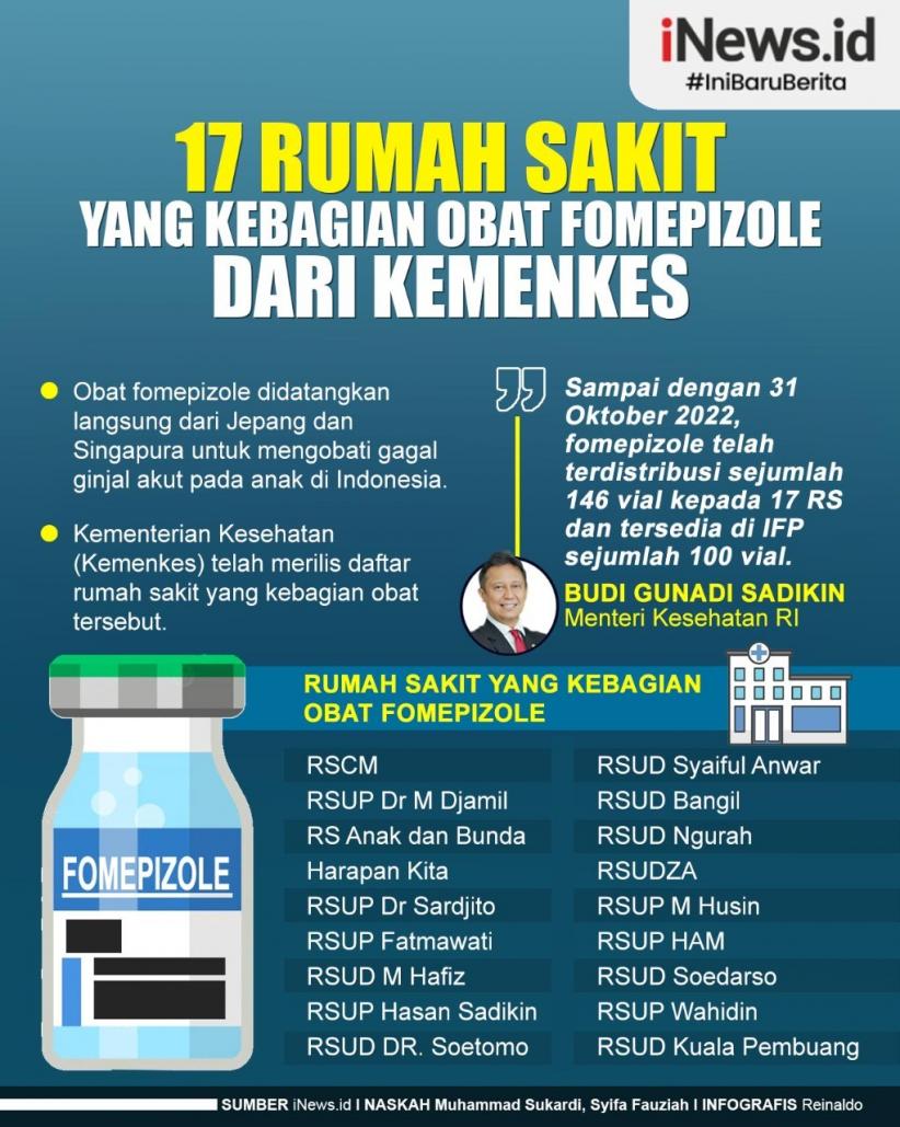 Infografis 17 Rumah Sakit yang Kebagian Obat Fomepizole dari Kemenkes