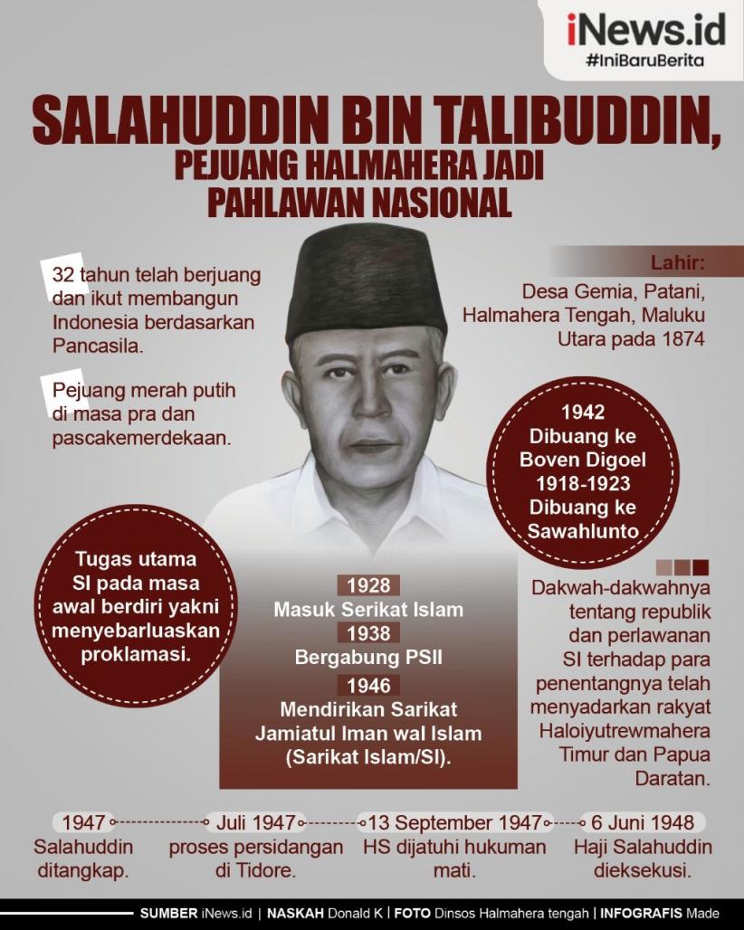 Infografis H Salahuddin Talabuddin, Pahlawan Nasional asal Halmahera Tengah