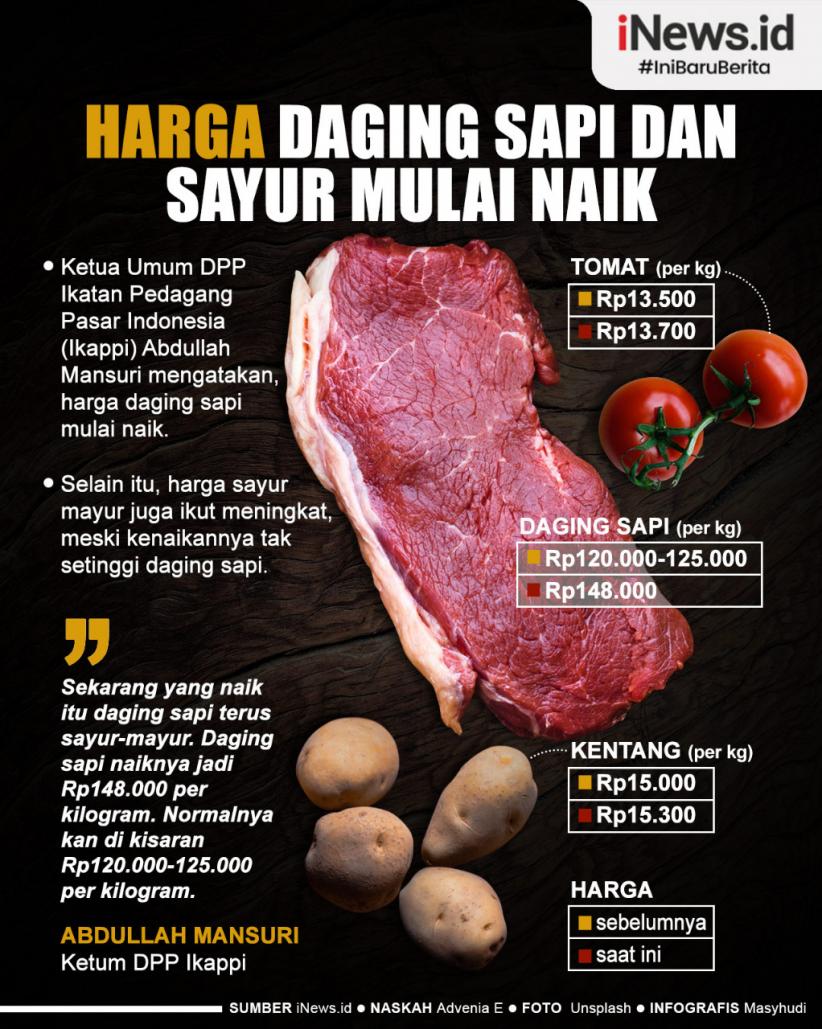 Infografis Harga Daging Sapi dan Sayur Mulai Naik