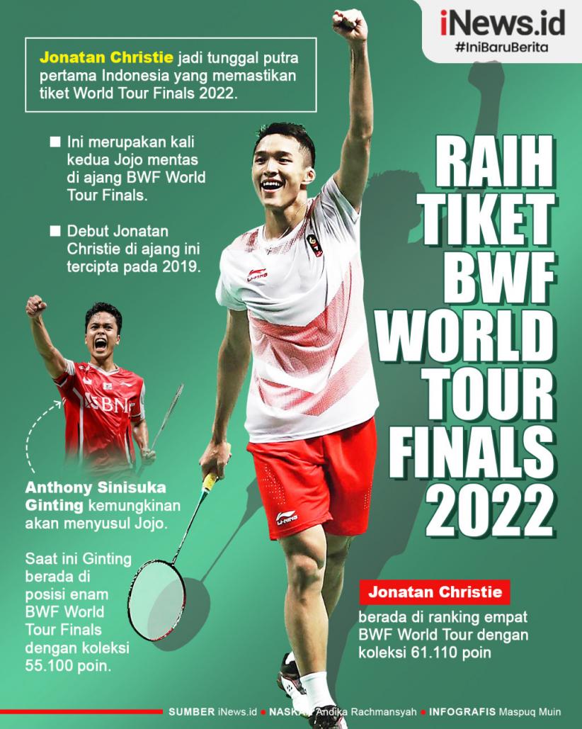 bwf world tour finals 2022 qualifiers