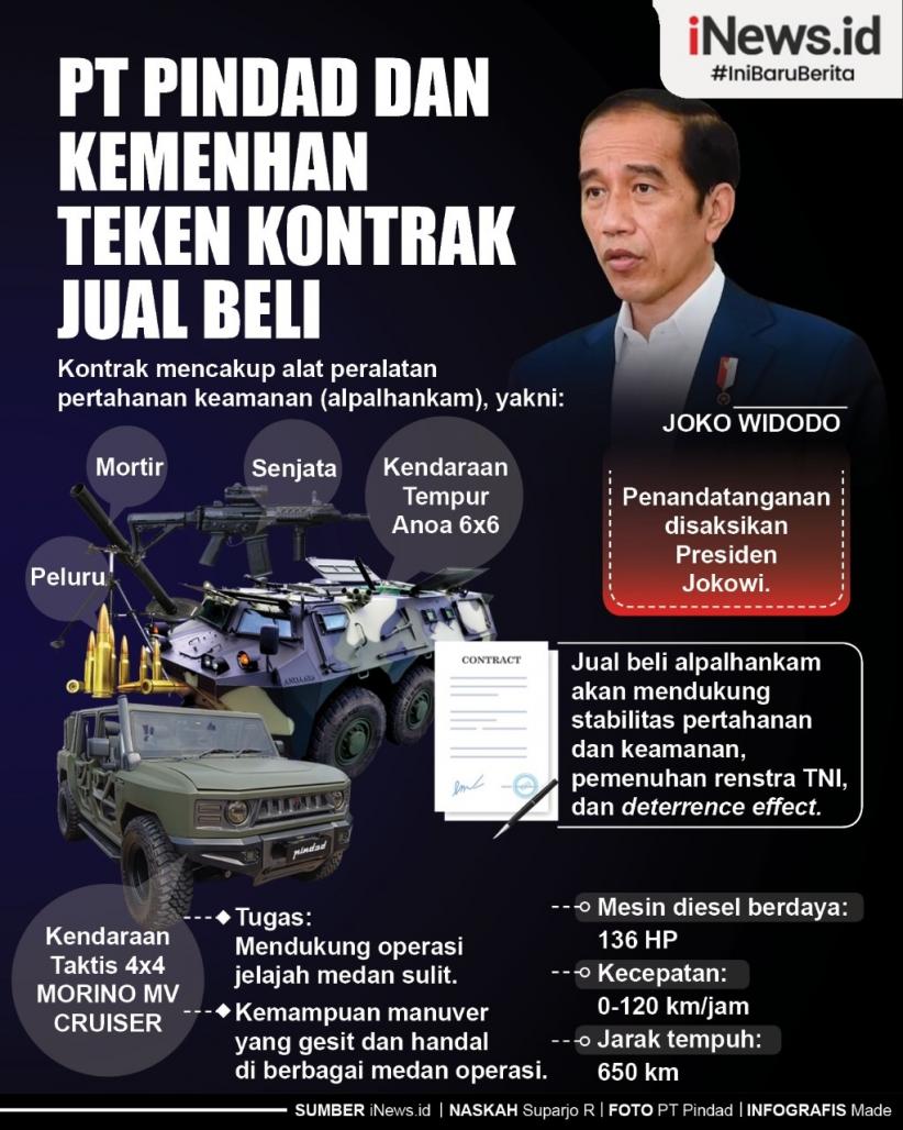  Infografis PT Pindad dan Kemenhan Teken Kontrak Jual Beli  Alpalhankam