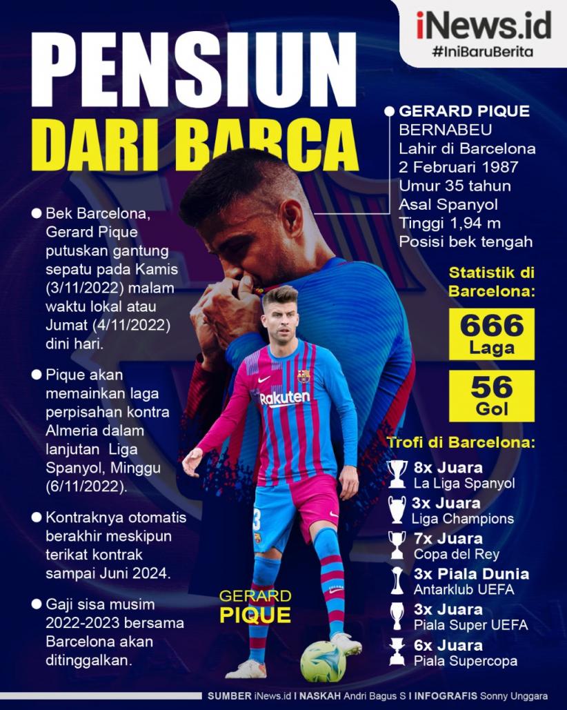 Infografis Gerard Pique Putuskan Pensiun dari Barca
