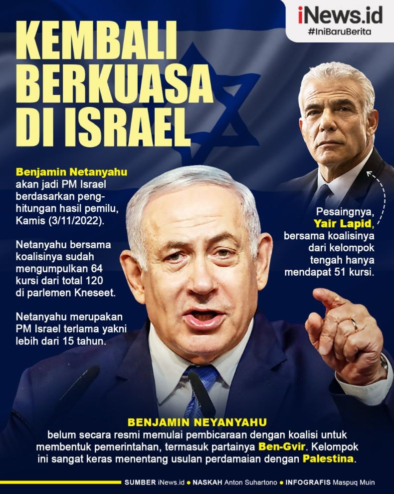 Infografis Benjamin Netanyahu Terpilih sebagai PM Israel Lagi