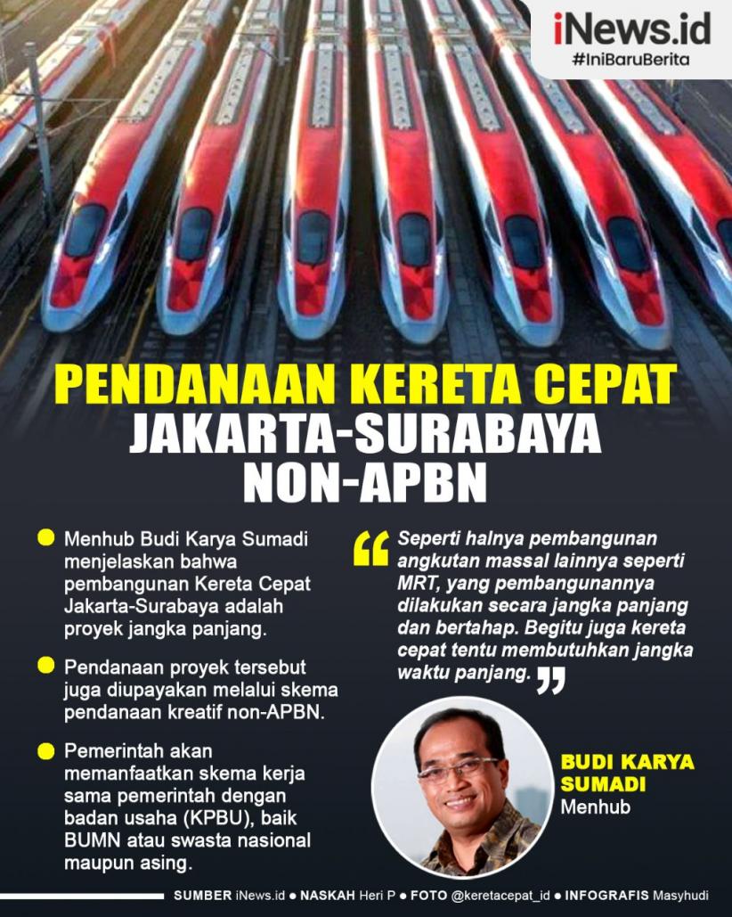 Infografis Pendanaan Kereta Jakarta-Surabaya Non-APBN