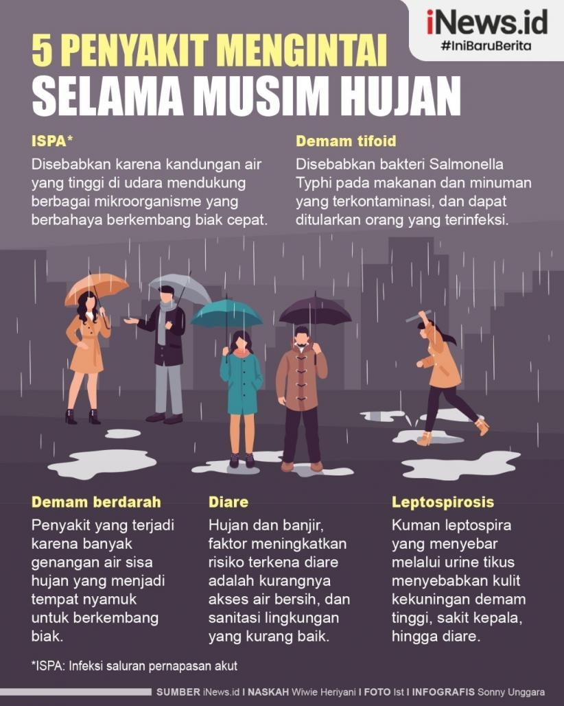 Infografis 5 Penyakit Yang Mengintai Selama Musim Hujan