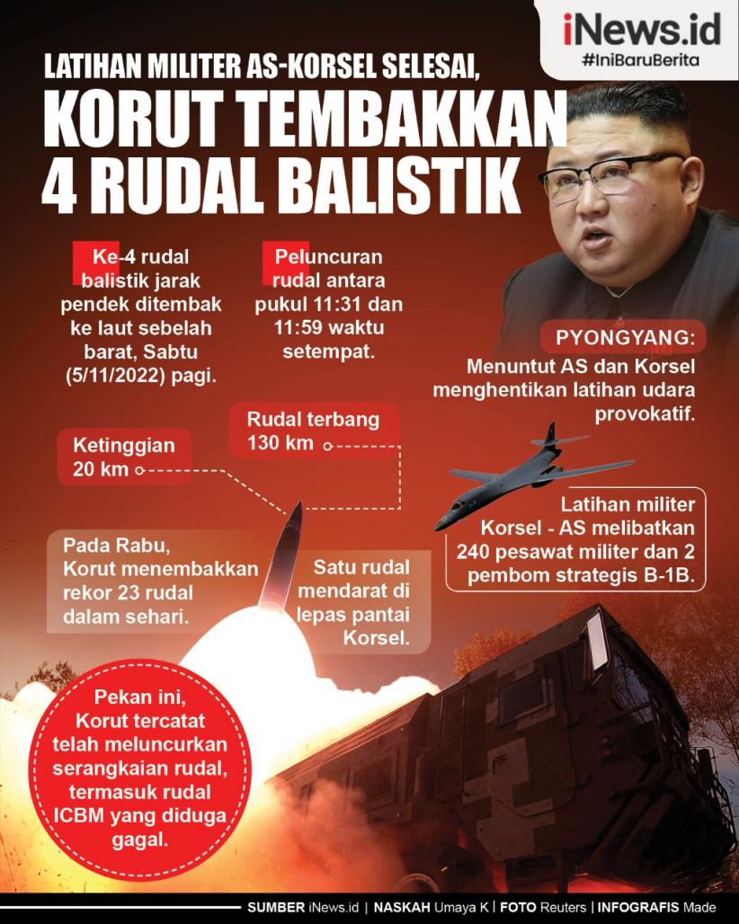 Infografis Militer AS-Korsel Selesai, Korut Tembakkan 4 Rudal Balistik