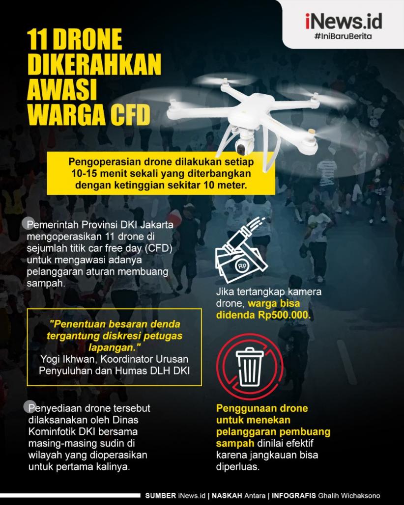 Infografis 11 Drone Dikerahkan Awasi Warga Buang Sampah Sembarangan di CFD