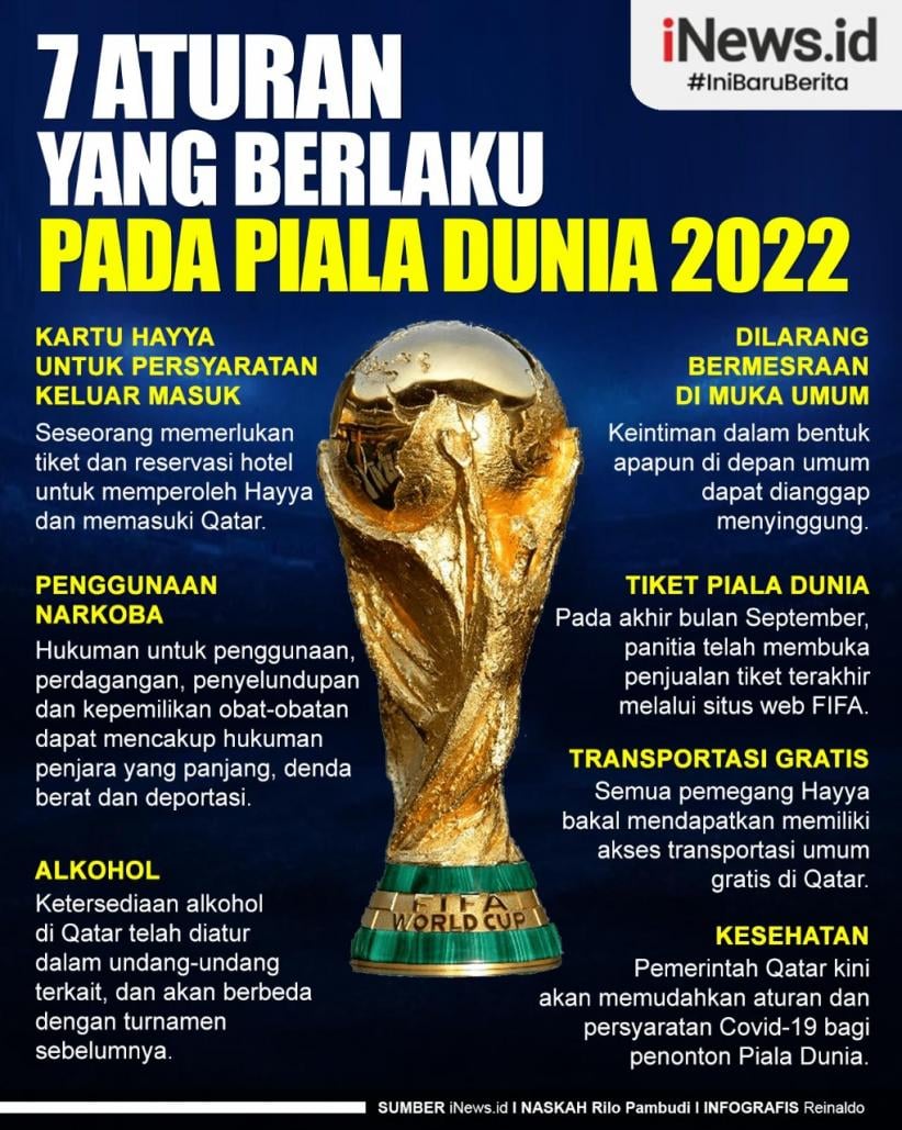 Infografis 7 Aturan yang Akan Berlaku pada Piala Dunia 202, Ini Syarat Masuk, Akomodasi, hingga Hukum Adat