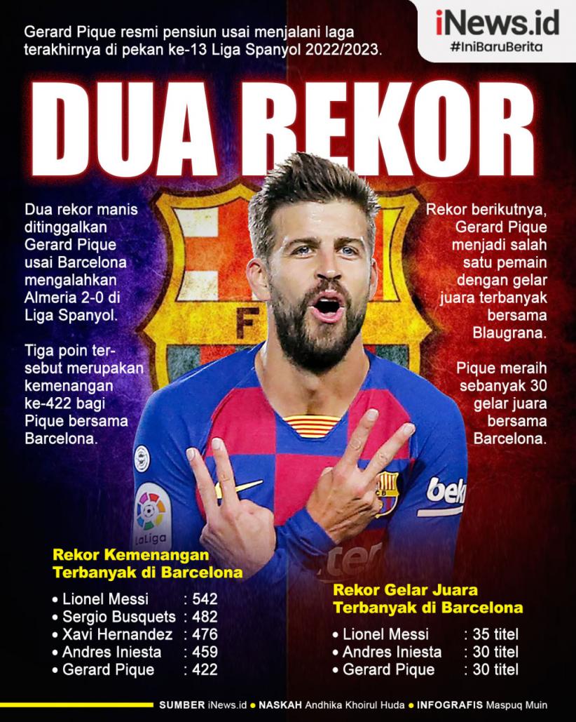 Infografis Gerard Pique Bikin Dua Rekor usai Laga Perpisahan dengan Barcelona