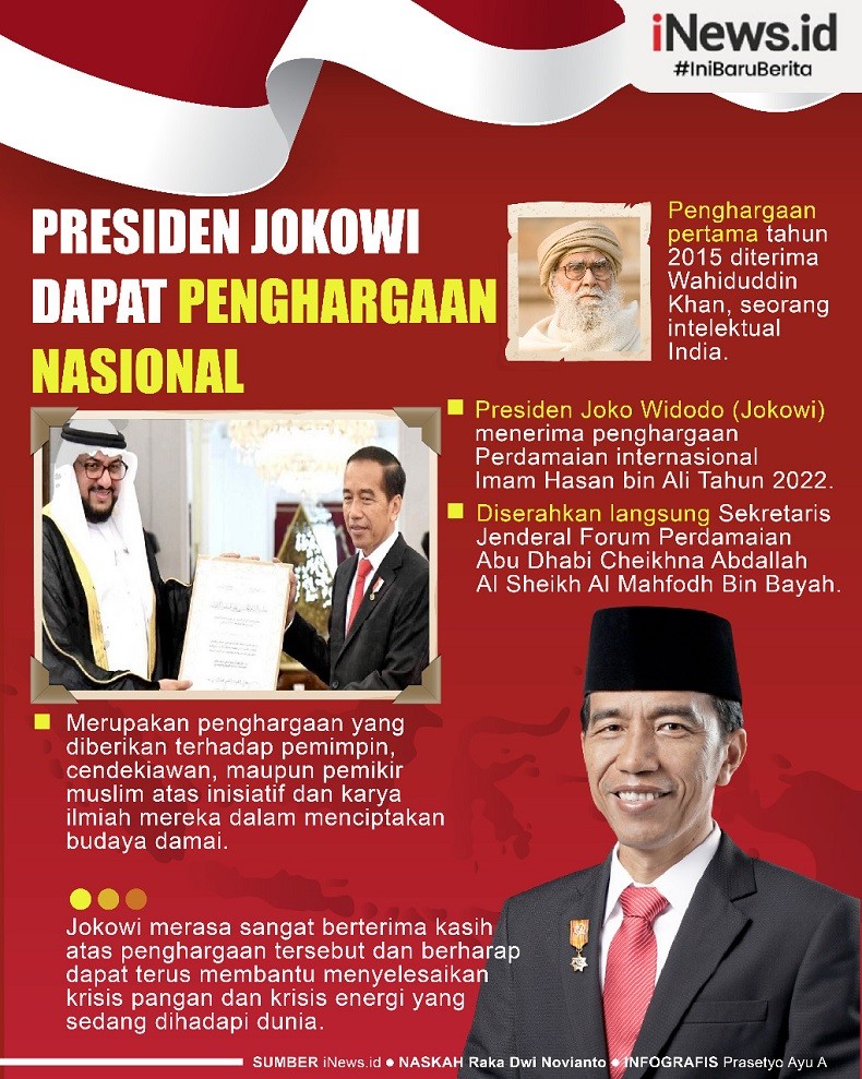 Infografis Jokowi Dapat Penghargaan Perdamaian Internasional