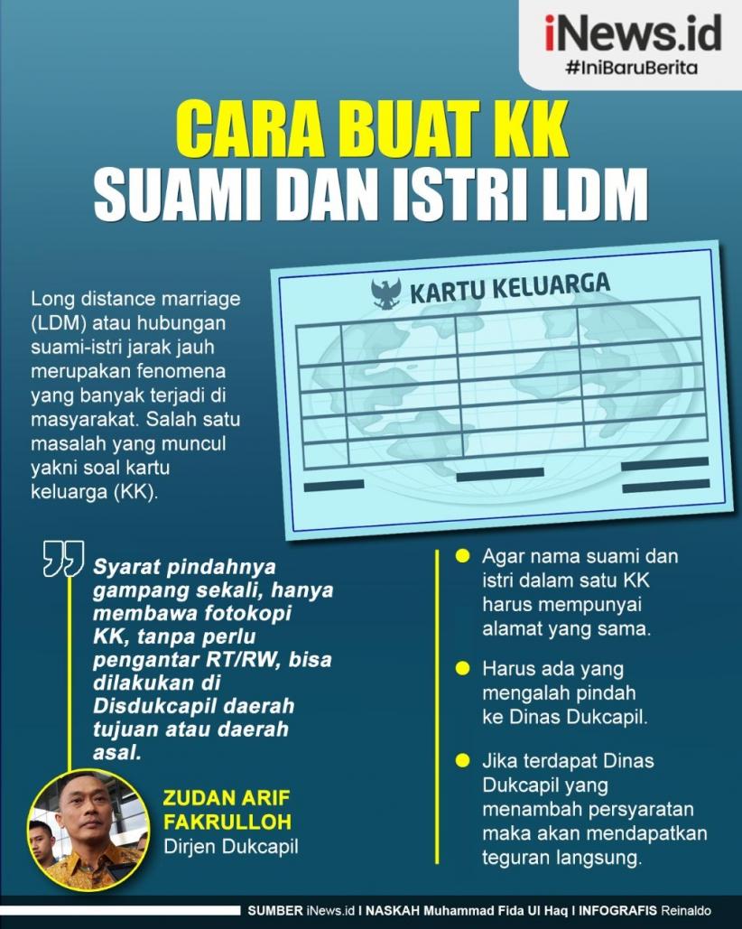 Infografis Cara Buat KK untuk Pasangan LDM