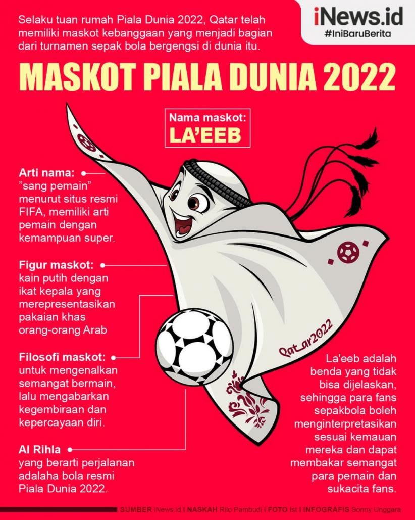 Infografis La'eeb Maskot Piala Dunia 2022 Qatar yang Memiliki Filosofi Tinggi