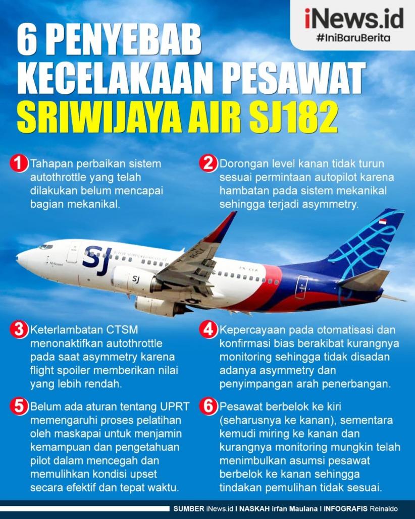 Infografis 6 Penyebab Kecelakaan Sriwijaya Air SJ182