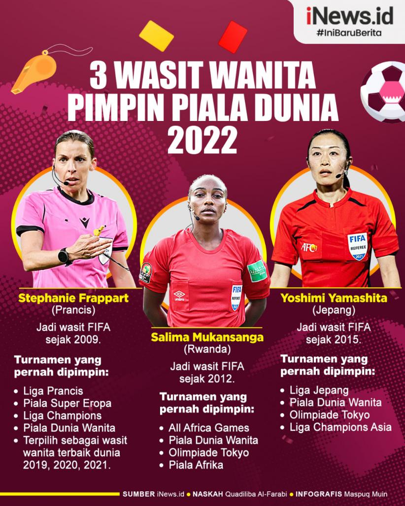 Infografis 3 Wasit Wanita yang Pimpin Piala Dunia 2022