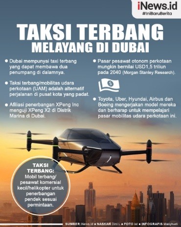 Infografis: Taksi Terbang Melayang di Dubai: Bisa Tampung 2 Penumpang