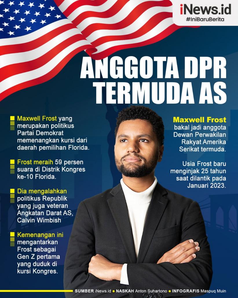 Infografis Anggota DPR Termuda AS