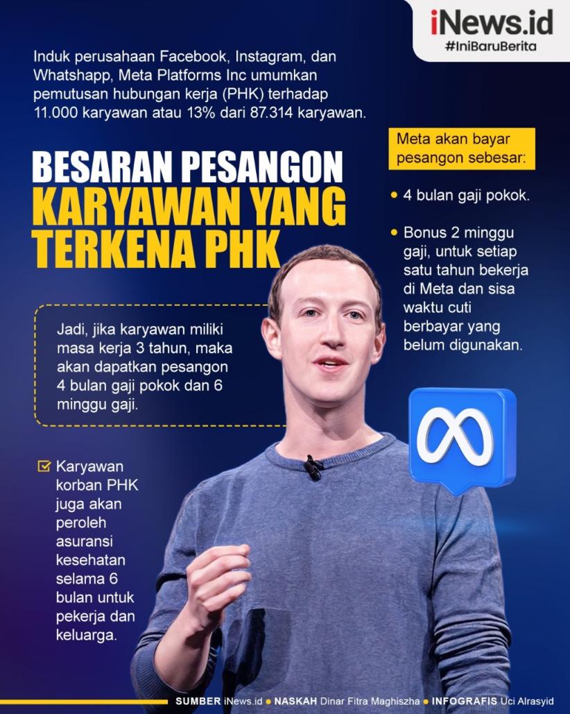 Infografis Besaran Pesangon Karyawan Meta yang Terkena PHK 