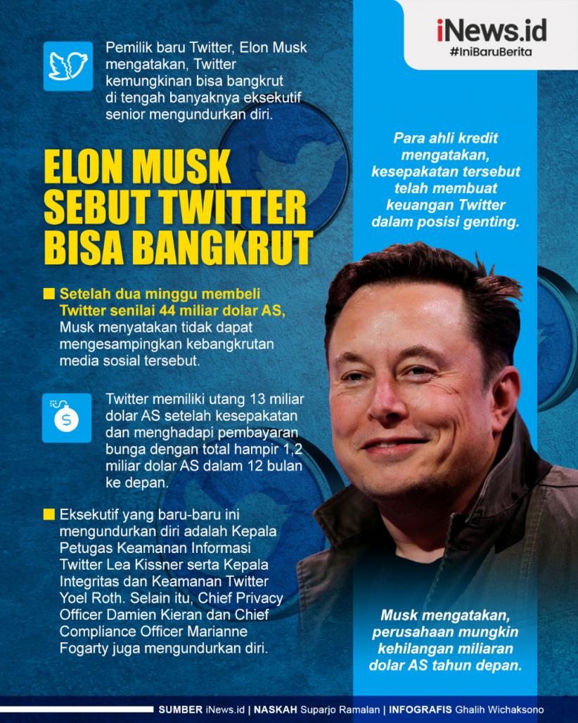 Infografis Elon Musk Sebut Twitter Bisa Bangkrut