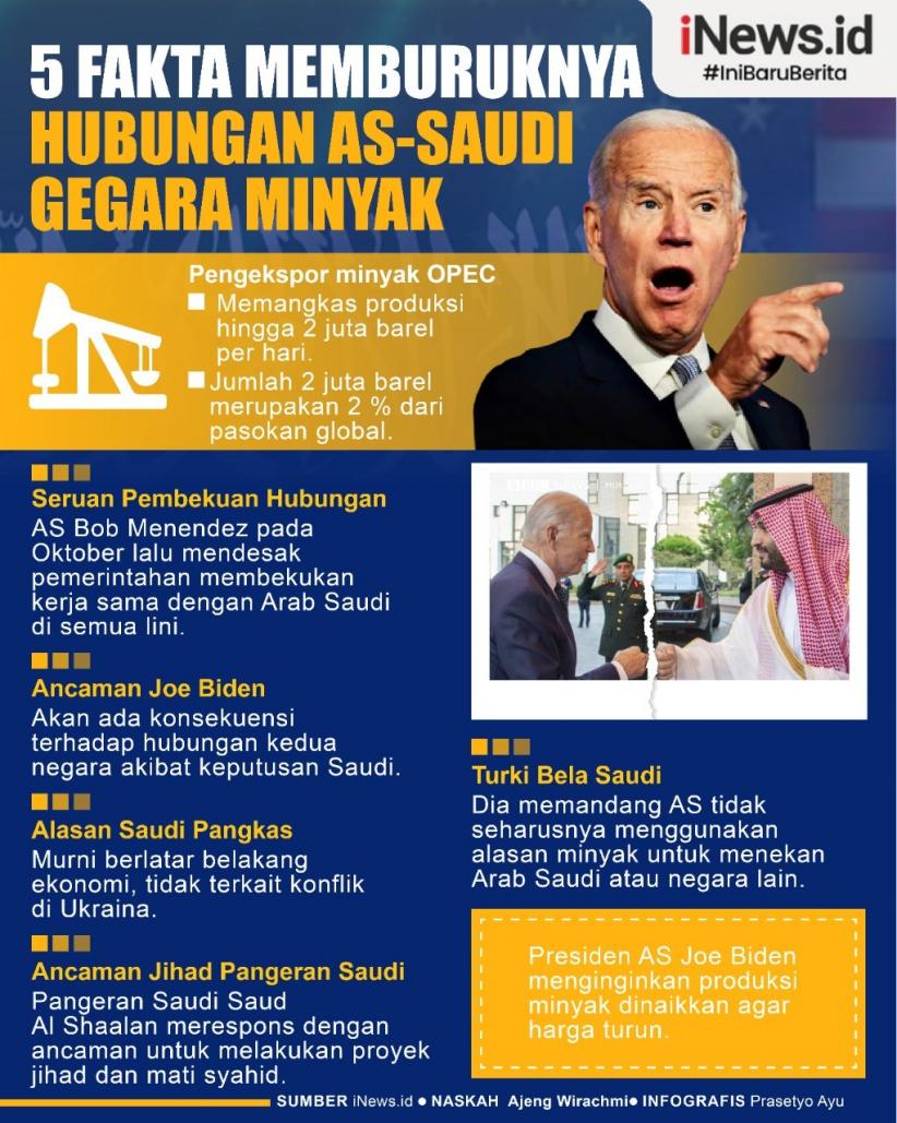 Infografis 5 Fakta Memburuknya Hubungan AS dan Arab Saudi