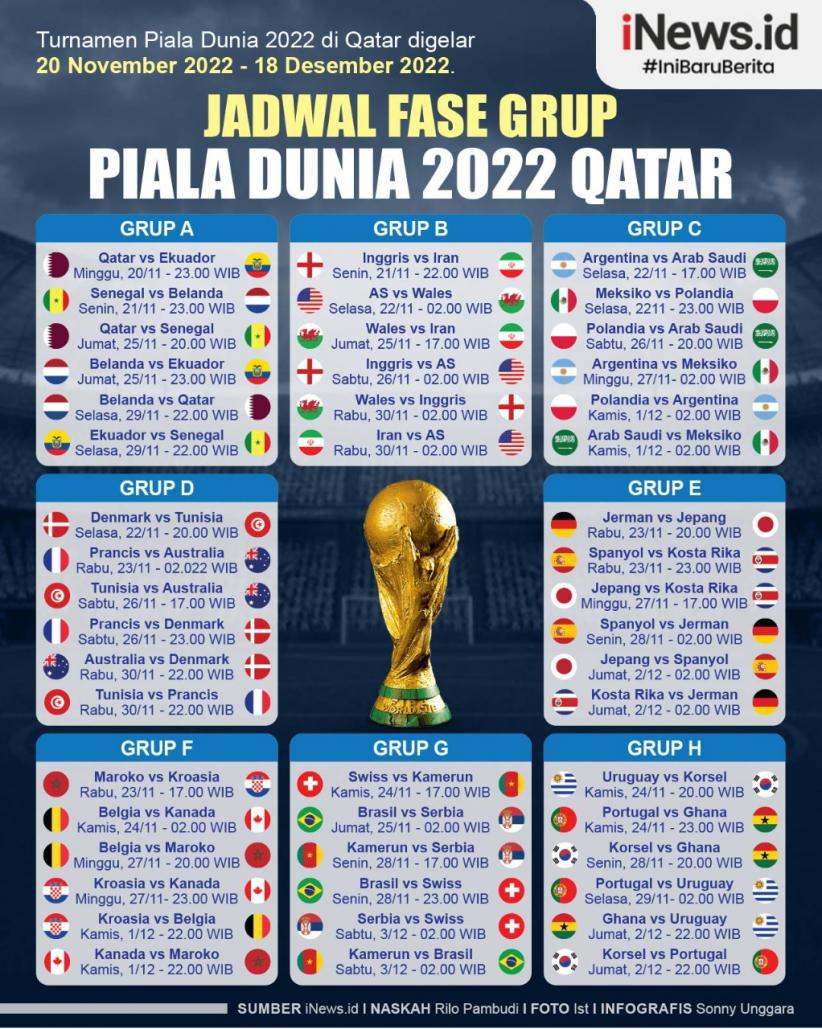 Infografis Jadwal Lengkap Fase Grup Piala Dunia 2022 Qatar 8732