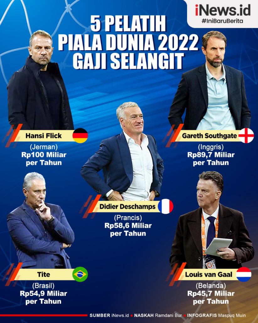 Infografis 5 Pelatih Piala Dunia 2022 Punya Gaji Selangit