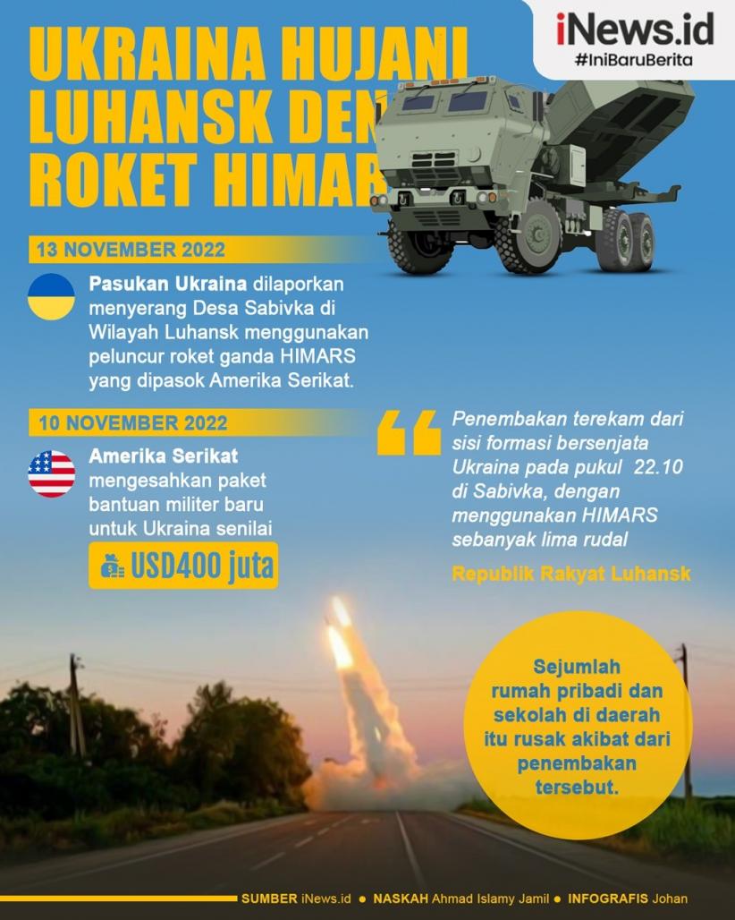 Infografis Ukraina Hujani Desa di Luhansk dengan Roket HIMARS Kiriman AS