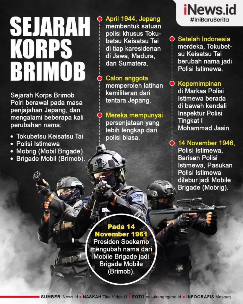 Infografis Sejarah Korps Brimob