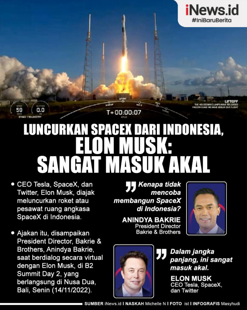 Infografis Luncurkan Spacex Dari Indonesia Elon Musk Sangat Masuk Akal