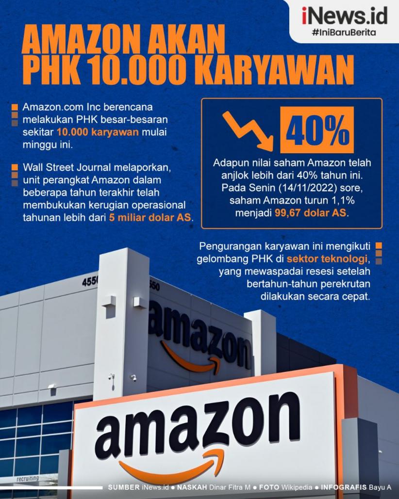 Infografis Amazon Bakal PHK 10.000 Karyawan