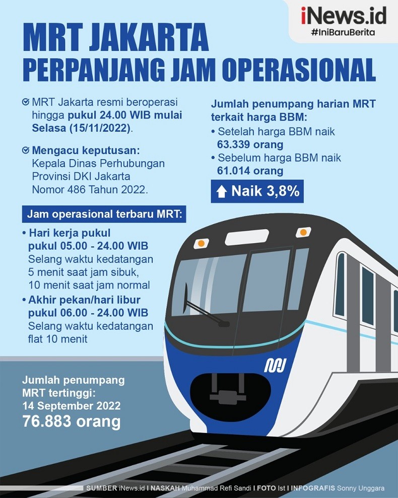 Infografis MRT Jakarta Perpanjang Jam Operasional