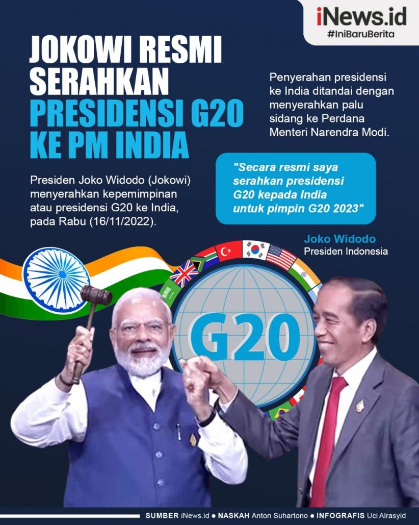 Infografis Jokowi Resmi Serahkan Presidensi G20 ke PM India