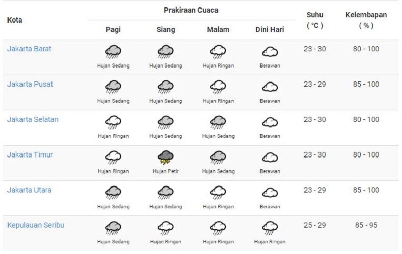 BMKG : Wilayah DKI Jakarta Diprediksi Diguyur Hujan Pagi Hingga Malam