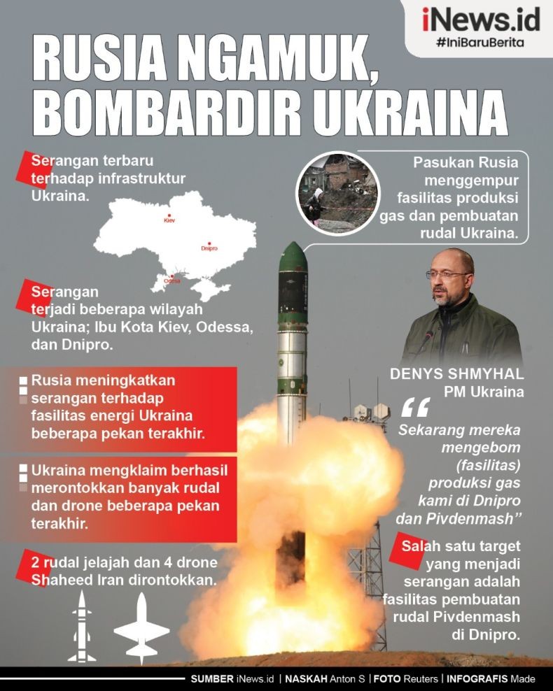 Infografis Rusia Bombardir Fasilitas Pembuatan Rudal Ukraina