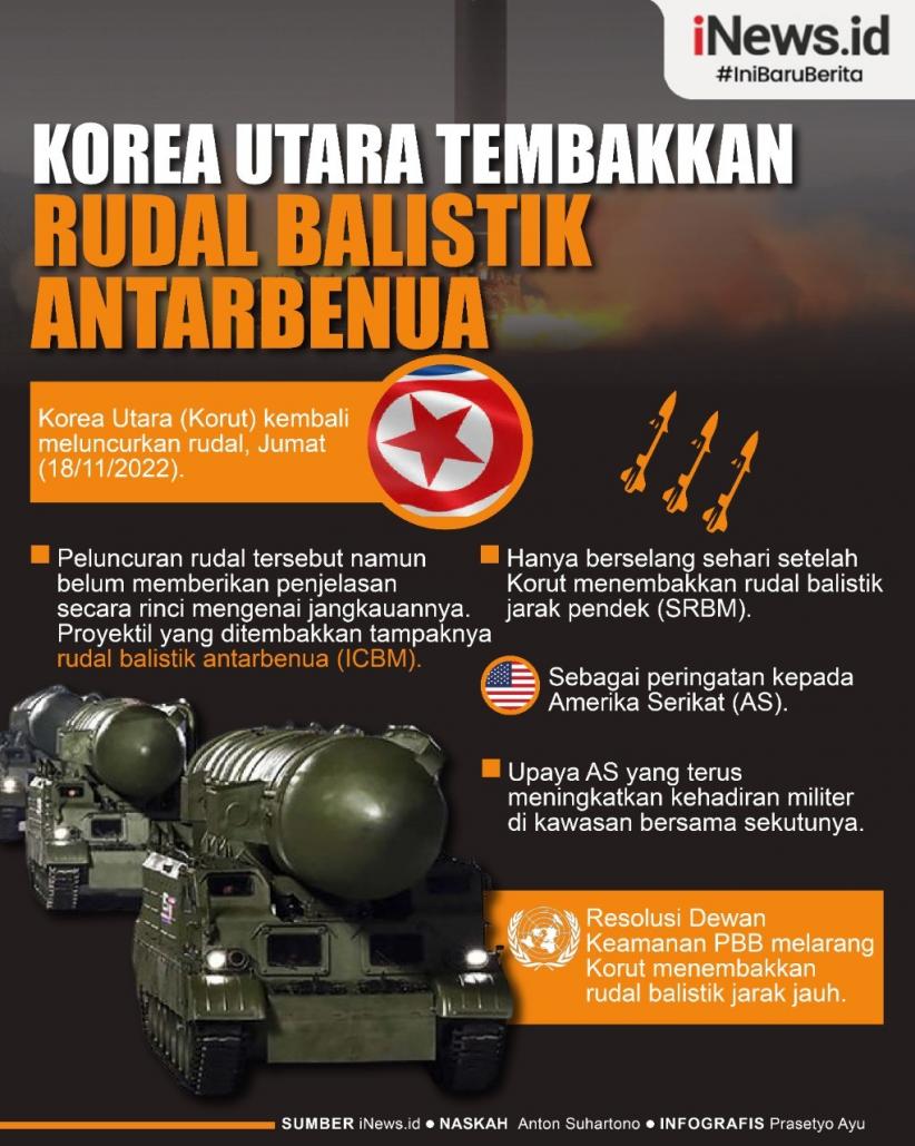 Infografis Korea Utara Tembakkan Rudal Balistik Antarbenua