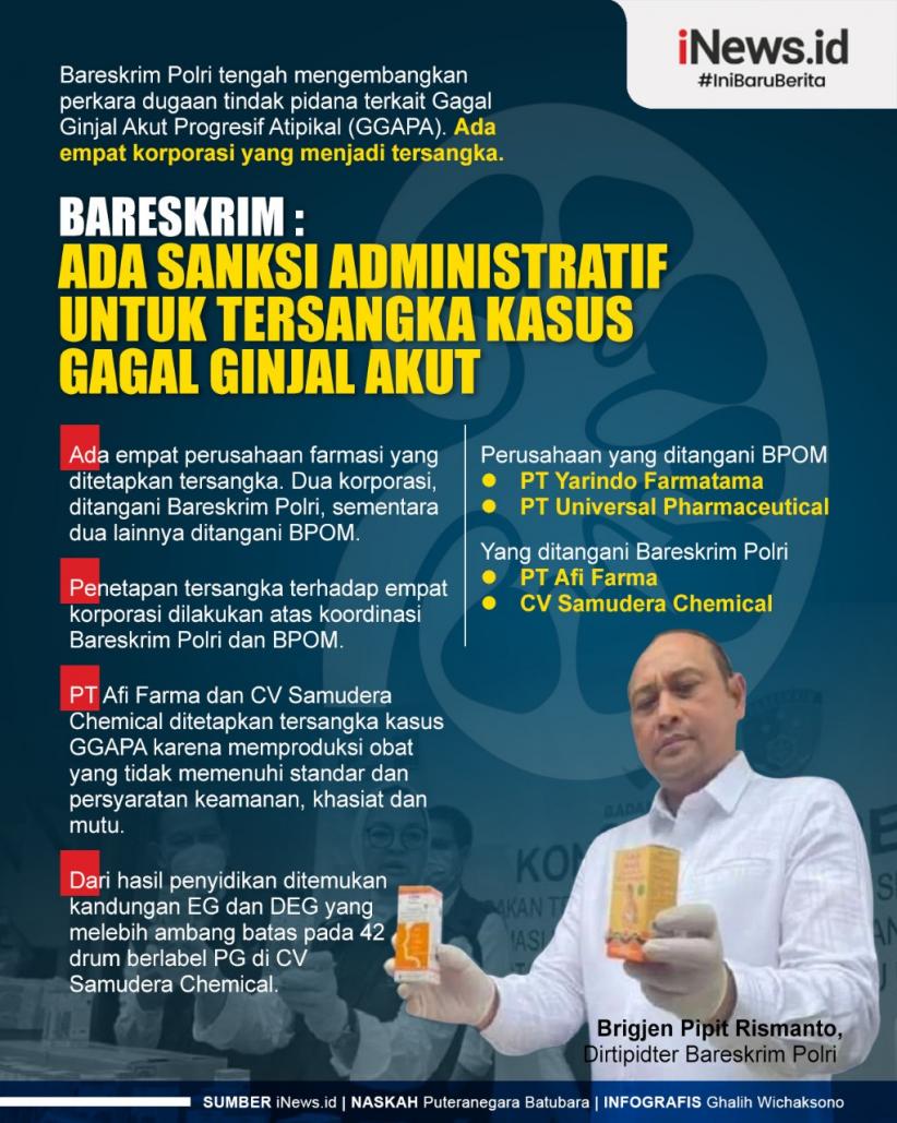Infografis Bareskrim Sebut Ada Sanksi Administratif untuk Tersangka Kasus Gagal Ginjal Akut