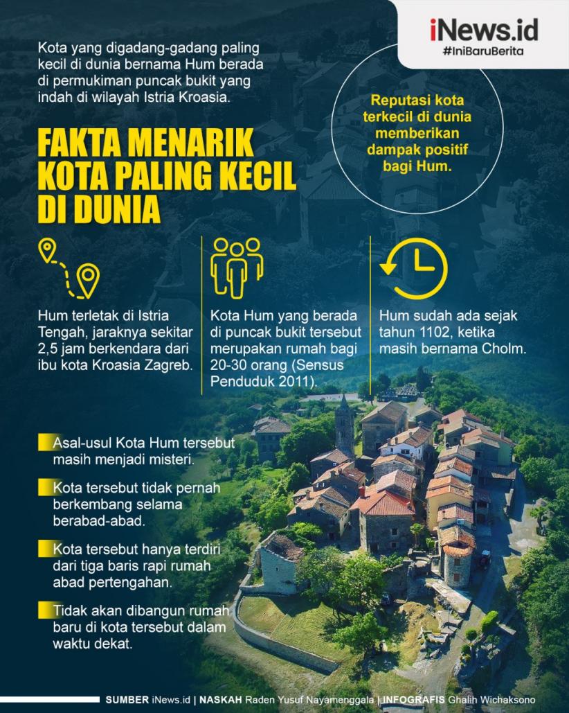 Infografis Kota Paling Kecil di Dunia yang Dihuni 30 Orang